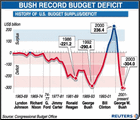 Deficits